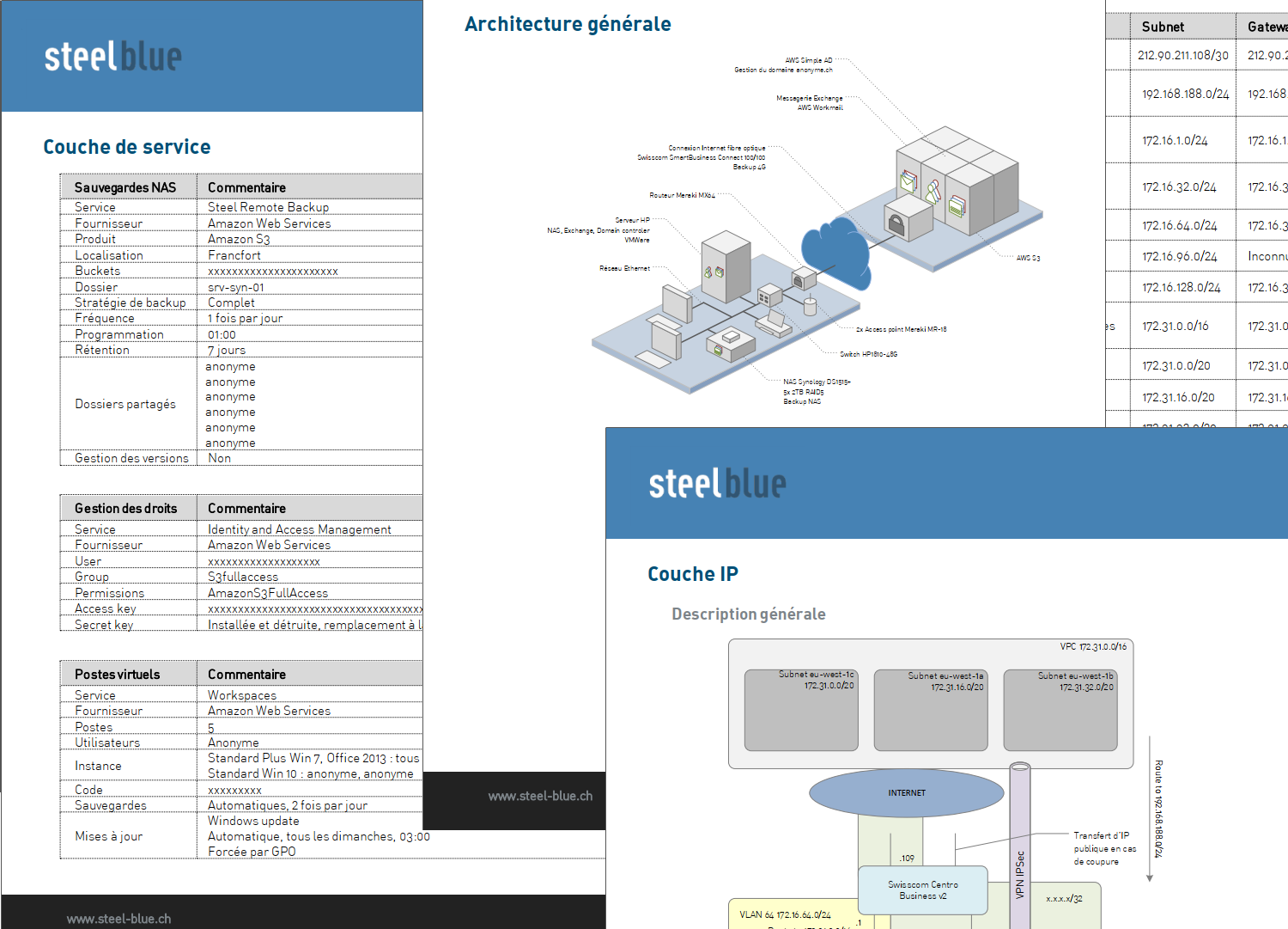 Documentation informatique