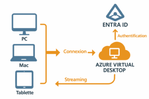 Microsoft RemoteApp